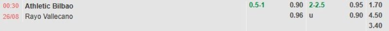 Bảng tỷ lệ kèo bóng đá trận đấu Bilbao vs Rayo Vallecano 