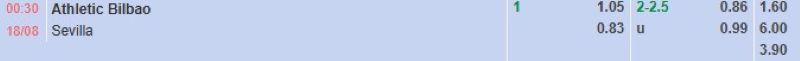 Soi kèo bóng đá Bilbao vs Sevilla 00h30 18/8/2025 3 Bảng tỷ lệ kèo bóng đá trận đấu Bilbao vs Sevilla