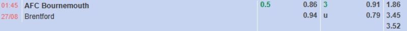 Bảng tỷ lệ kèo bóng đá trận đấu Bournemouth vs Brentford