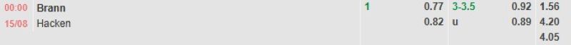 Bảng tỷ lệ kèo bóng đá trận đấu Brann vs Hacken
