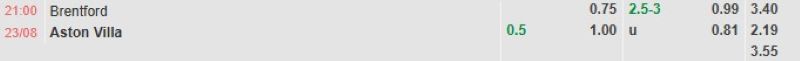 Bảng tỷ lệ kèo bóng đá trận đấu Brentford vs Aston Villa