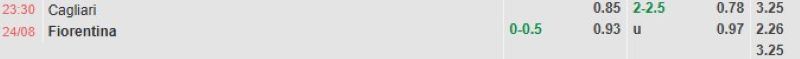 Bảng tỷ lệ kèo bóng đá trận đấu Cagliari vs Fiorentina