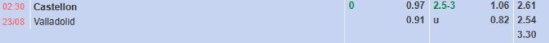 Bảng tỷ lệ kèo bóng đá trận đấu Castellon vs Valladolid