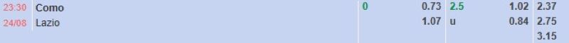 Bảng tỷ lệ kèo bóng đá trận đấu Como vs Lazio