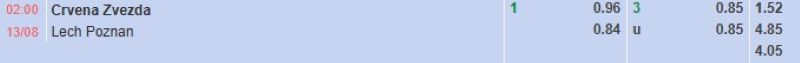Bảng tỷ lệ kèo bóng đá trận đấu Crvena Zvezda vs Lech Poznan