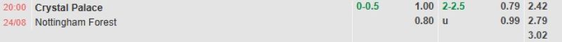Bảng tỷ lệ kèo bóng đá trận đấu Crystal Palace vs Nottingham Forest