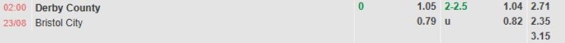 Bảng tỷ lệ kèo bóng đá trận đấu Derby County vs Bristol City