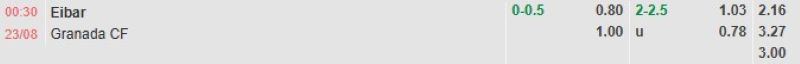 Bảng tỷ lệ kèo bóng đá trận đấu Eibar vs Granada