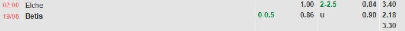 Bảng tỷ lệ kèo bóng đá trận đấu Elche vs Real Betis