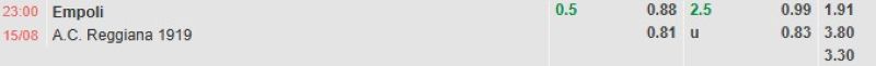 Bảng tỷ lệ kèo bóng đá trận đấu Empoli vs Reggiana