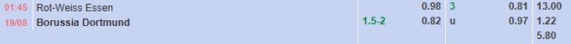 Soi kèo bóng đá Essen vs Dortmund 01h45 19/8/2025 3 Bảng tỷ lệ kèo bóng đá trận đấu Essen vs Dortmund