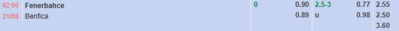 Bảng tỷ lệ kèo bóng đá trận đấu Fenerbahce vs Benfica