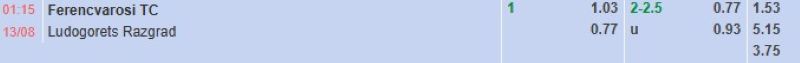 Soi kèo bóng đá Ferencvaros vs Ludogorets 01h15 13/8/2025 3 Bảng tỷ lệ kèo bóng đá trận đấu Ferencvaros vs Ludogorets