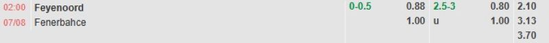 Bảng tỷ lệ kèo bóng đá trận đấu Feyenoord vs Fenerbahce