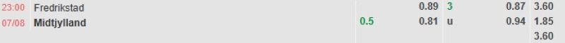 Bảng tỷ lệ kèo bóng đá trận đấu Fredrikstad vs Midtjylland