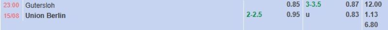 Bảng tỷ lệ kèo bóng đá trận đấu Gutersloh vs Union Berlin