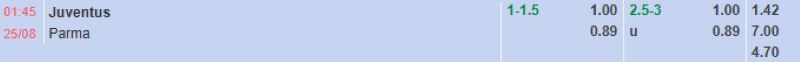 Bảng tỷ lệ kèo bóng đá trận đấu Juventus vs Parma