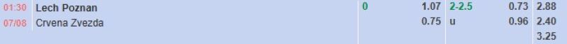 Bảng tỷ lệ kèo bóng đá trận đấu Lech Poznan vs Crvena Zvezda