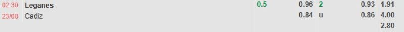 Bảng tỷ lệ kèo bóng đá trận đấu Leganes vs Cadiz