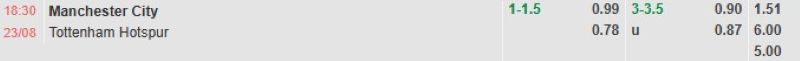 Soi kèo bóng đá Man City vs Tottenham 18h30 23/8/2025 3 Bảng tỷ lệ kèo bóng đá trận đấu Man City vs Tottenham
