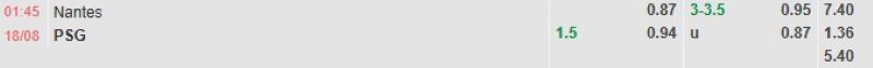Bảng tỷ lệ kèo bóng đá trận đấu Nantes vs PSG