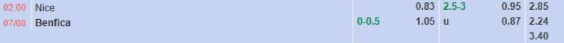 Bảng tỷ lệ kèo bóng đá trận đấu Nice vs Benfica