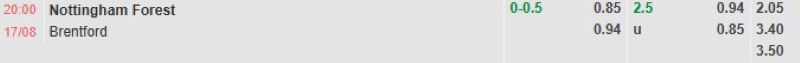Soi kèo bóng đá Nottingham vs Brentford 20h00 17/8/2025 3 Bảng tỷ lệ kèo bóng đá trận đấu Nottingham vs Brentford
