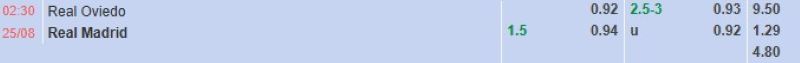 Bảng tỷ lệ kèo bóng đá trận đấu Oviedo vs Real Madrid