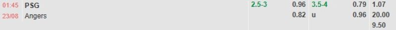 Bảng tỷ lệ kèo bóng đá trận đấu PSG vs Angers