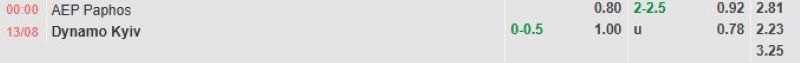 Bảng tỷ lệ kèo bóng đá trận đấu Pafos vs Dynamo Kiev