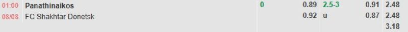 Bảng tỷ lệ kèo bóng đá trận đấu Panathinaikos vs Shakhtar Donetsk