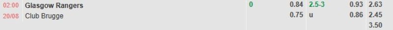 Bảng tỷ lệ kèo bóng đá trận đấu Rangers vs Club Brugge