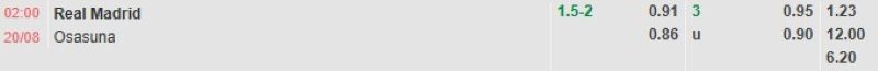 Bảng tỷ lệ kèo bóng đá trận đấu Real Madrid vs Osasuna