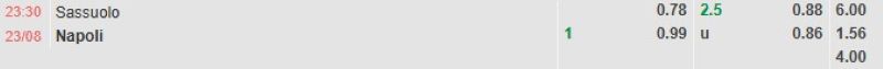 Bảng tỷ lệ kèo bóng đá trận đấu Sassuolo vs Napoli