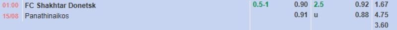 Bảng tỷ lệ kèo bóng đá trận đấu Shakhtar Donetsk vs Panathinaikos