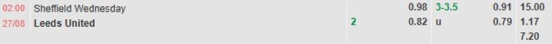 Bảng tỷ lệ kèo bóng đá trận đấu Sheffield Wed vs Leeds
