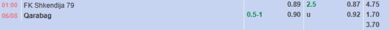Bảng tỷ lệ kèo bóng đá trận đấu Shkendija vs Qarabag