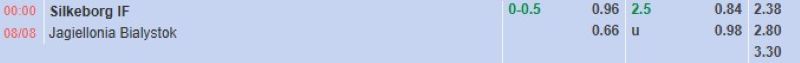 Bảng tỷ lệ kèo bóng đá trận đấu Silkeborg vs Jagiellonia