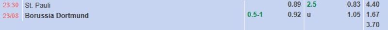 Bảng tỷ lệ kèo bóng đá trận đấu St. Pauli vs Dortmund