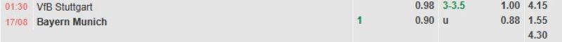 Bảng tỷ lệ kèo bóng đá trận đấu Stuttgart vs Bayern Munich