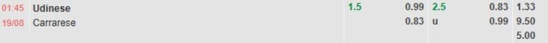 Bảng tỷ lệ kèo bóng đá trận đấu Udinese vs Carrarese