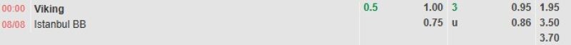Bảng tỷ lệ kèo bóng đá trận đấu Viking vs Istanbul Basaksehir