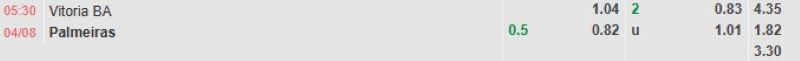 Bảng tỷ lệ kèo bóng đá trận đấu Vitoria vs Palmeiras