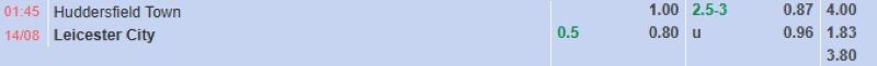 Bảng tỷ lệ kèo bóng đá trận đấu Huddersfield vs Leicester City